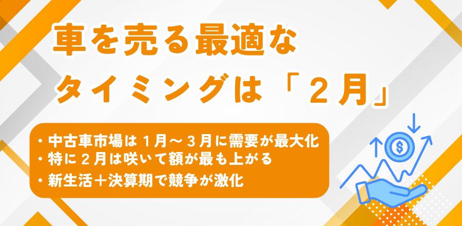 車を売る最適なタイミングは2月。新生活需要と決算期で中古車の査定額が最も上がる時期